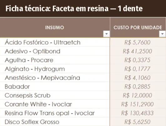 Ficha técnica real da faceta em resina de 1 dente, com os insumos, as marcas e o custo por unidade